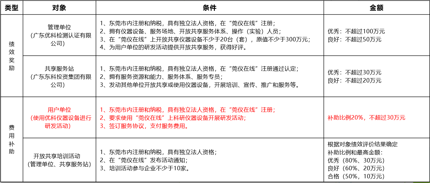 如何通过奇趣腾讯分分进行“莞仪在线”申报