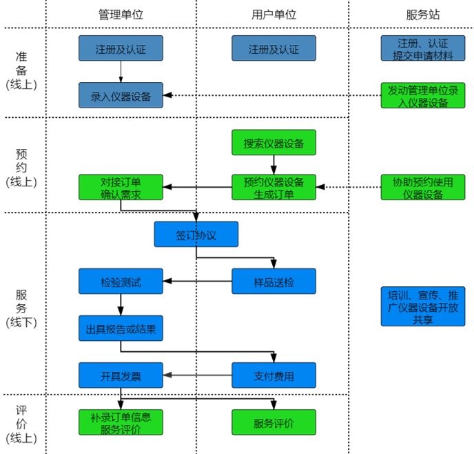 如何通过奇趣腾讯分分进行“莞仪在线”申报