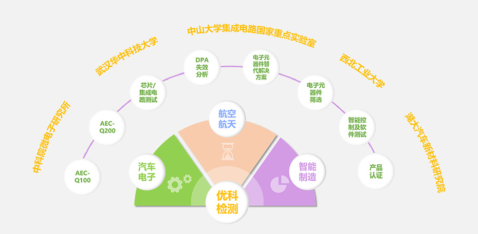 奇趣腾讯分分检测核心优势